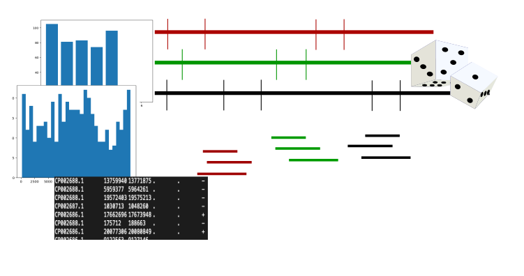 RandomSampling
