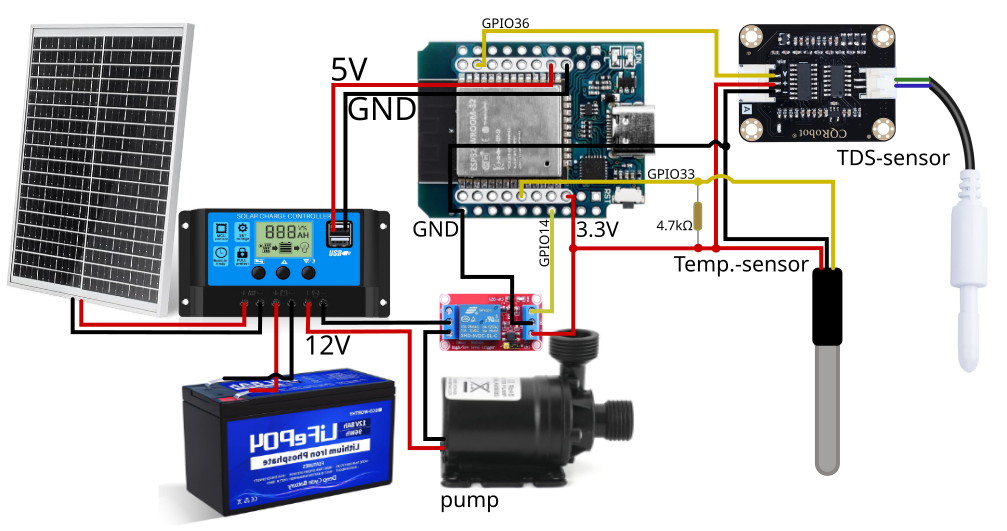 wiring_schema